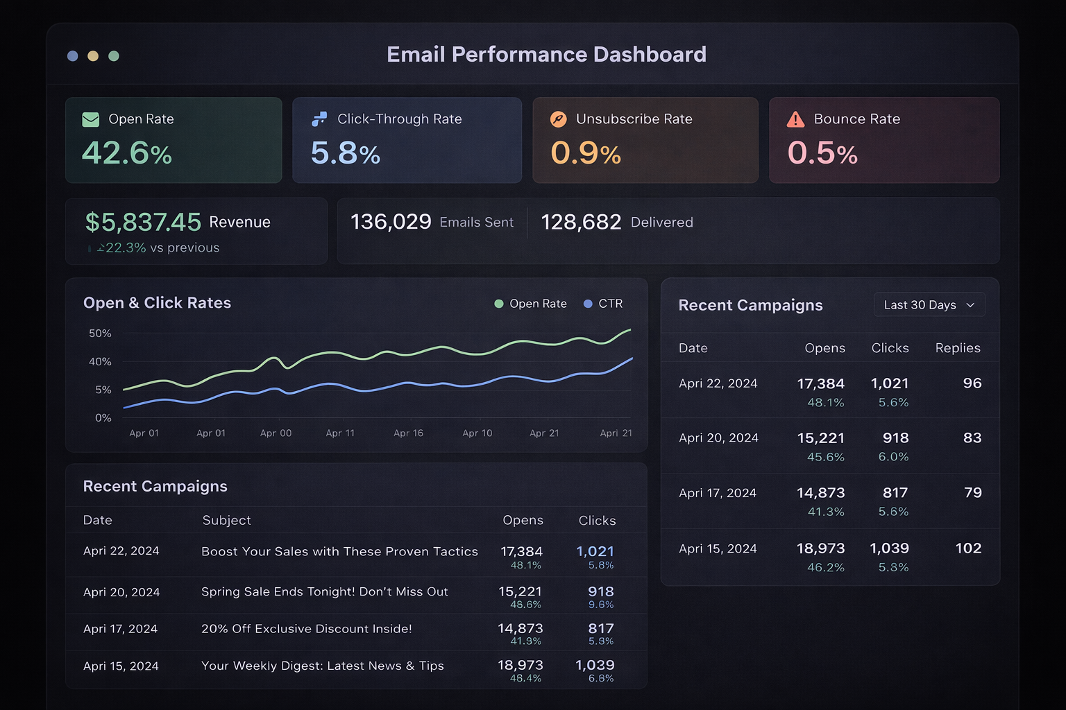 Affiliate dashboard